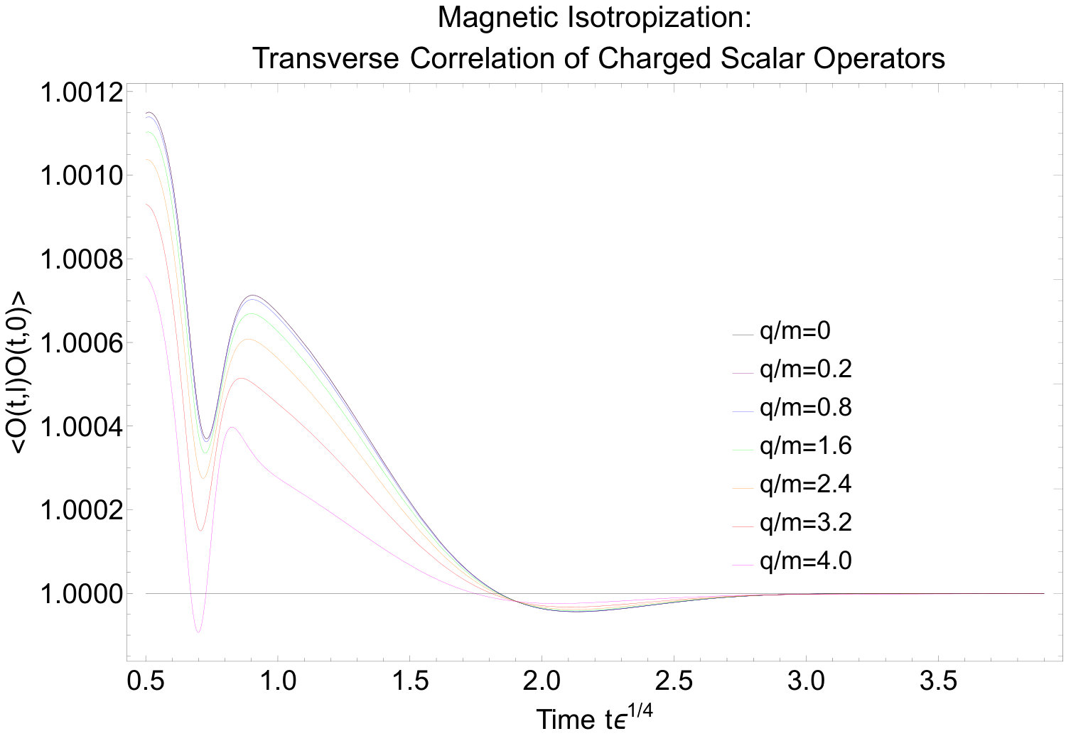 Figure 37