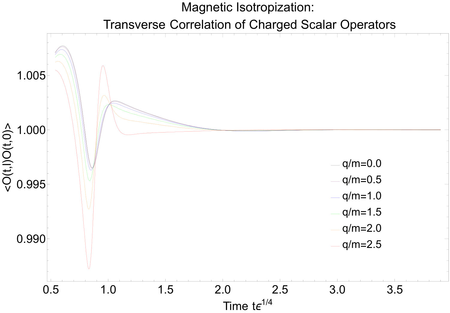 Figure 38