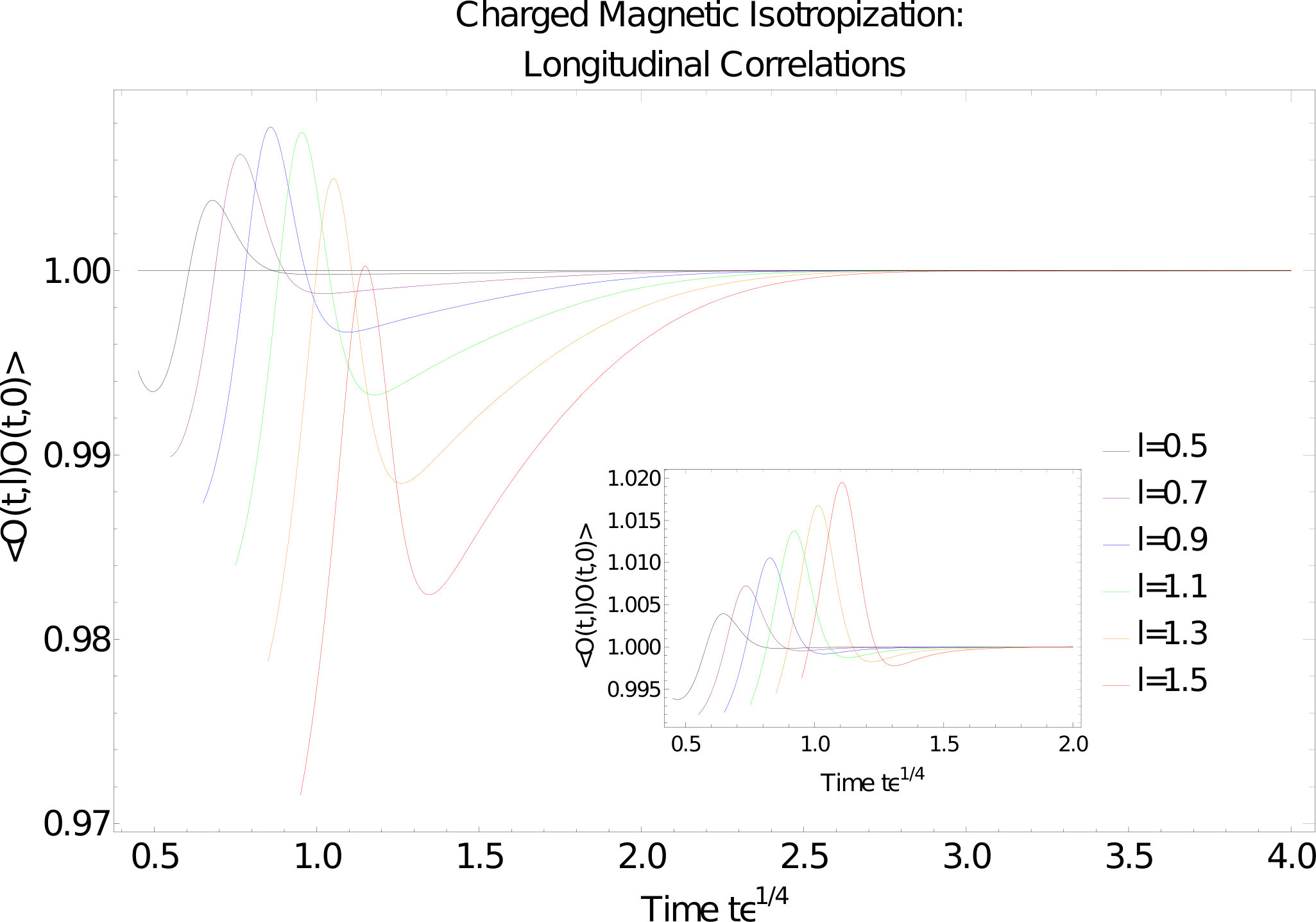 Figure 39