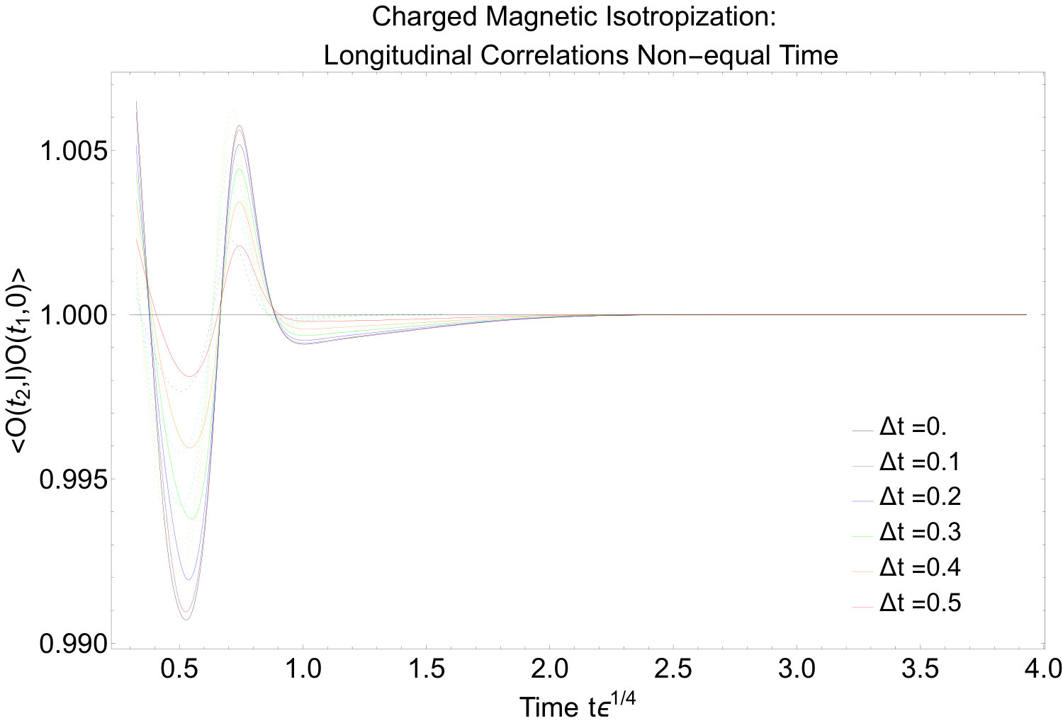 Figure 40