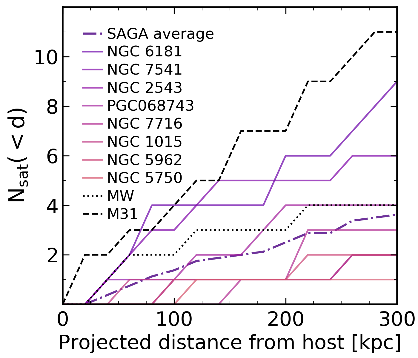 Figure 16
