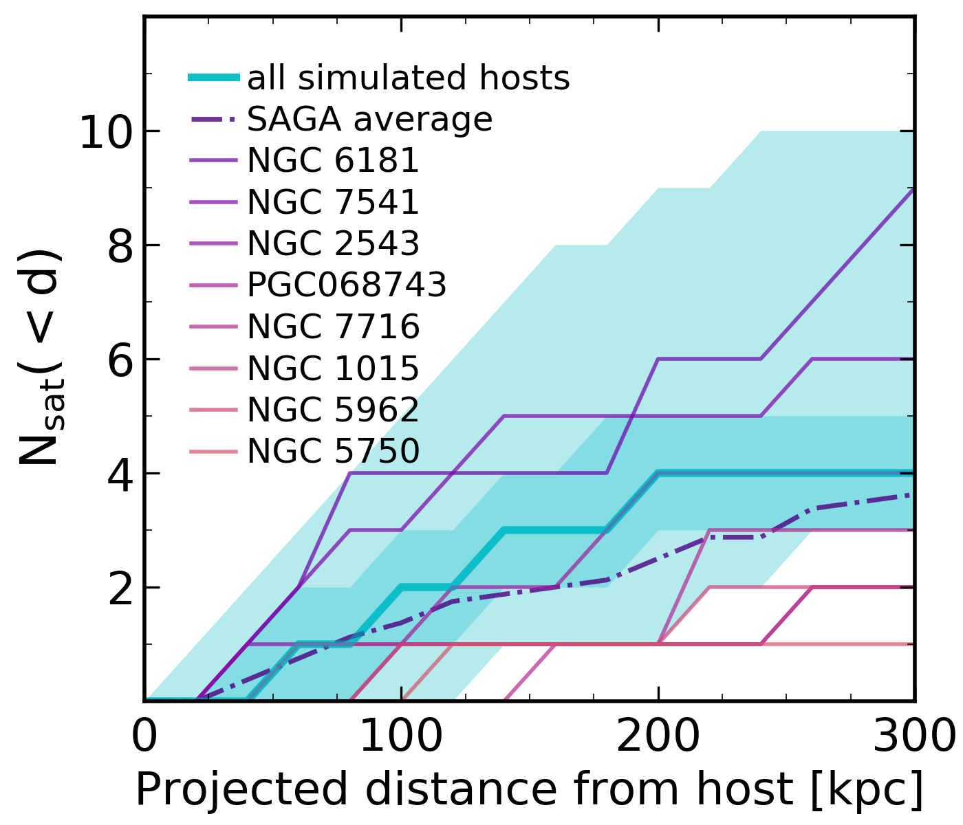 Figure 17
