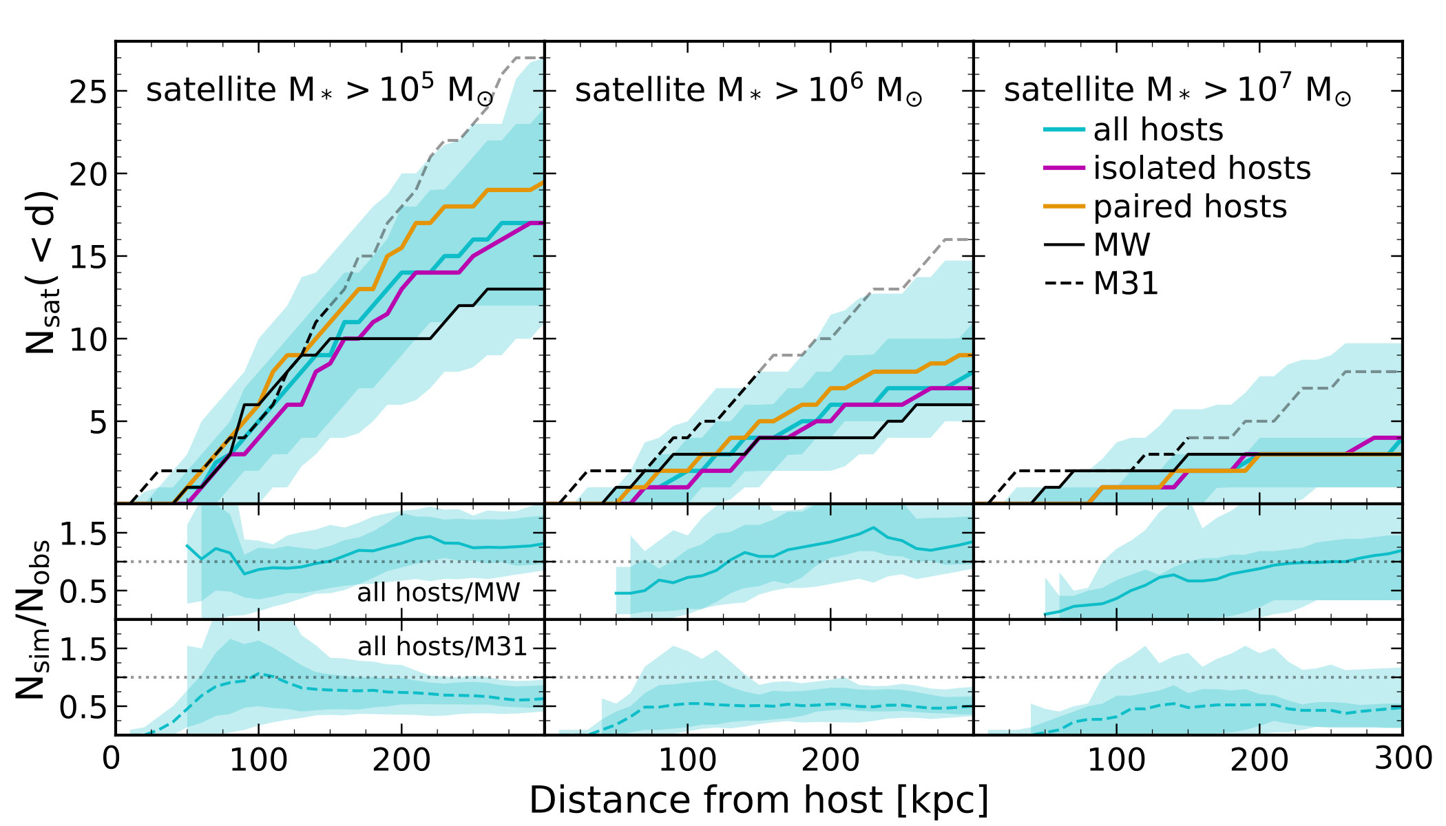 Figure 18