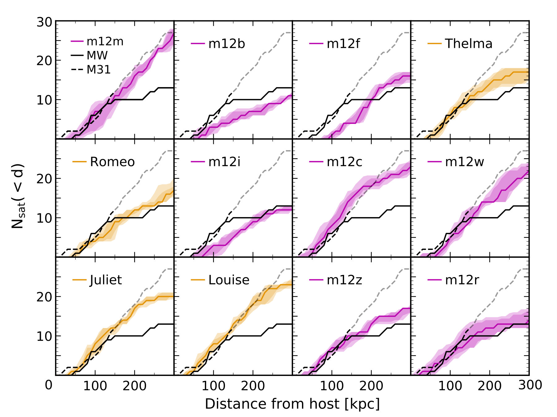 Figure 19