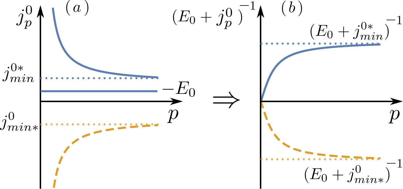 Figure 0