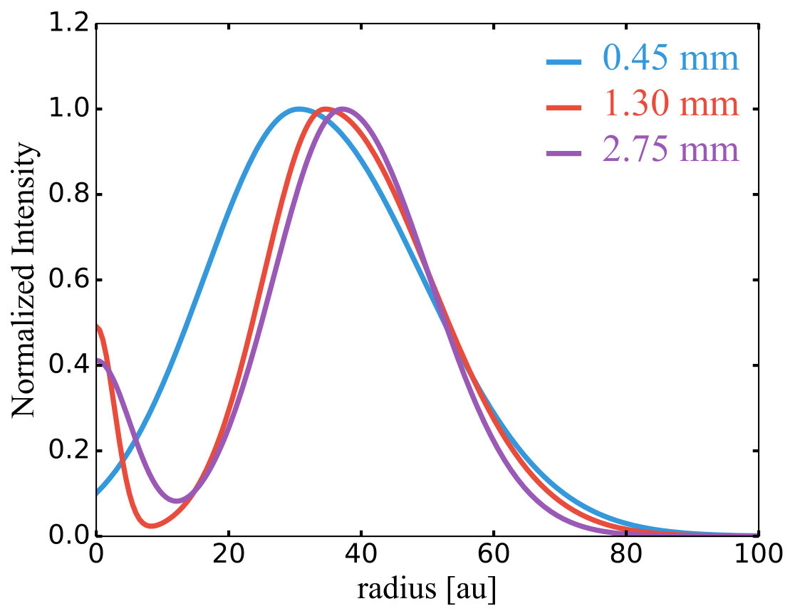 Figure 10