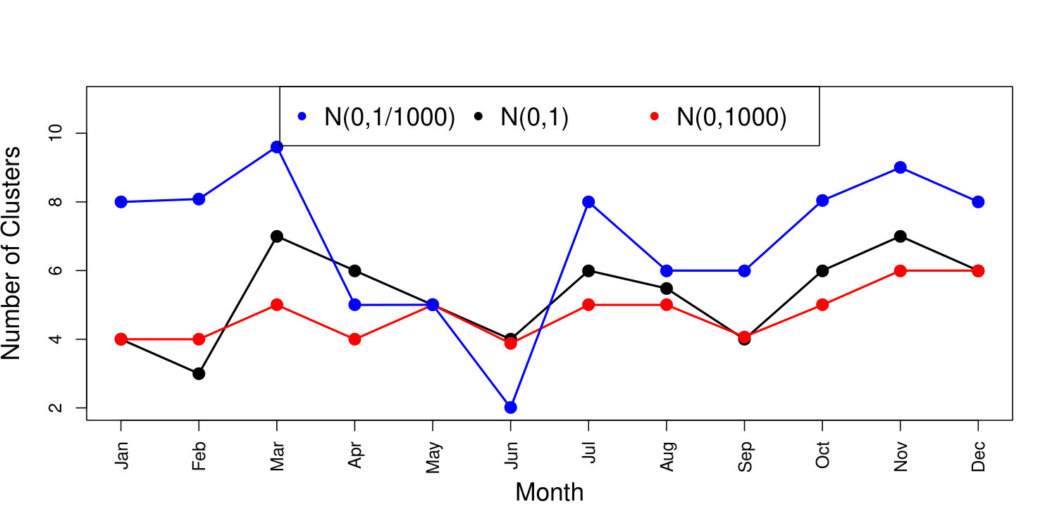 Figure 14