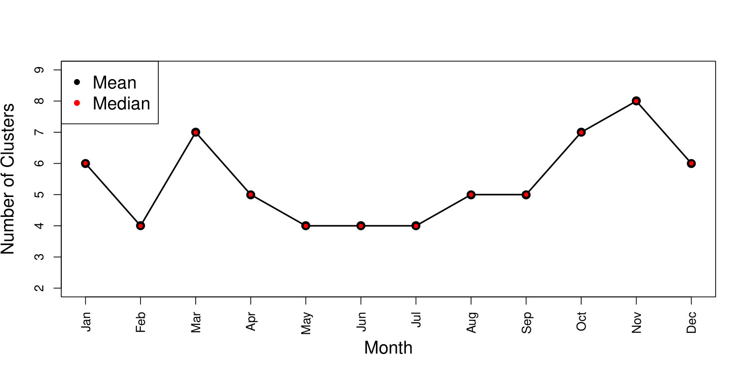 Figure 17