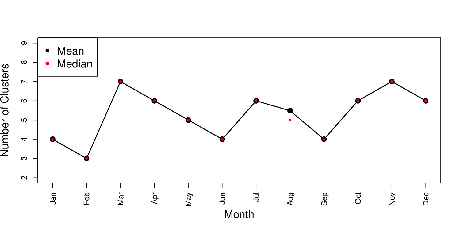 Figure 18