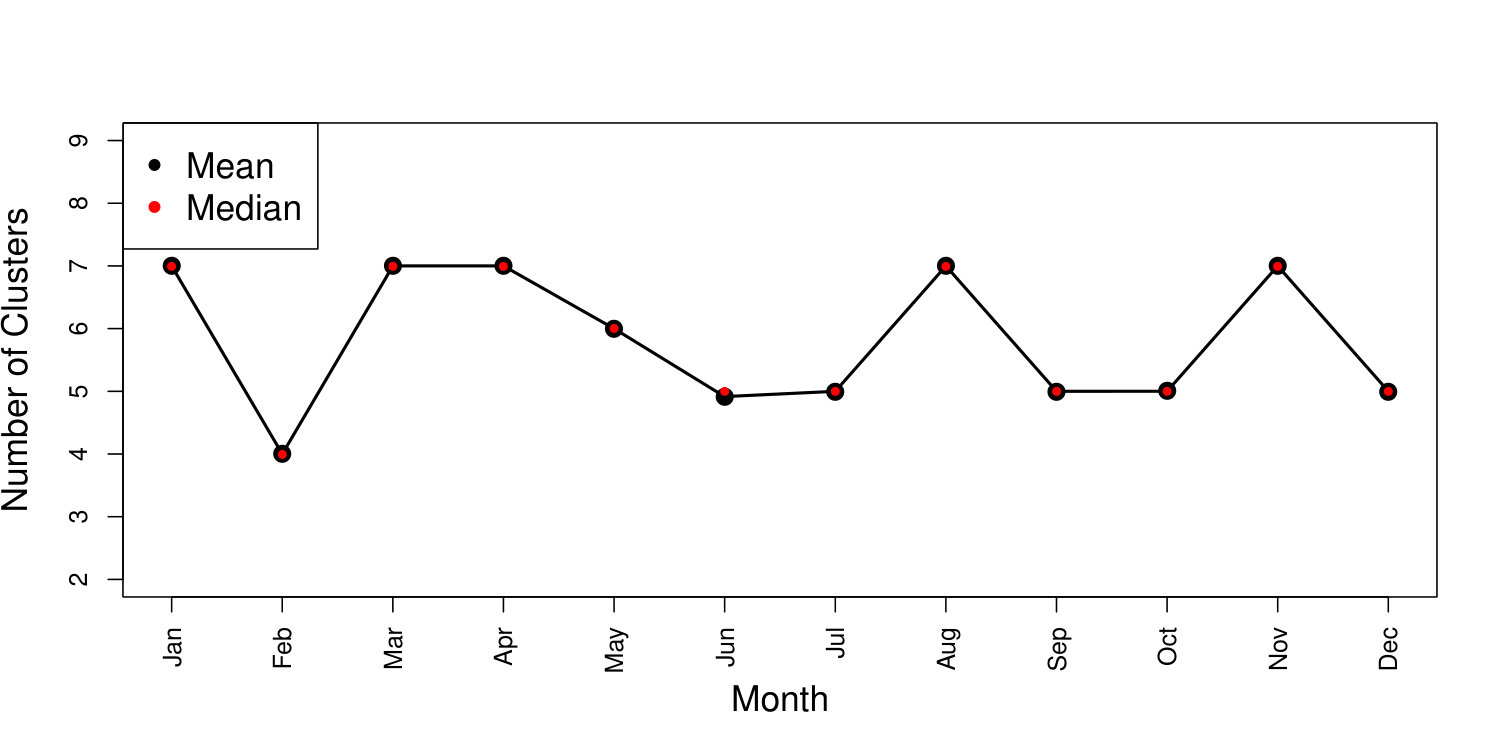 Figure 19