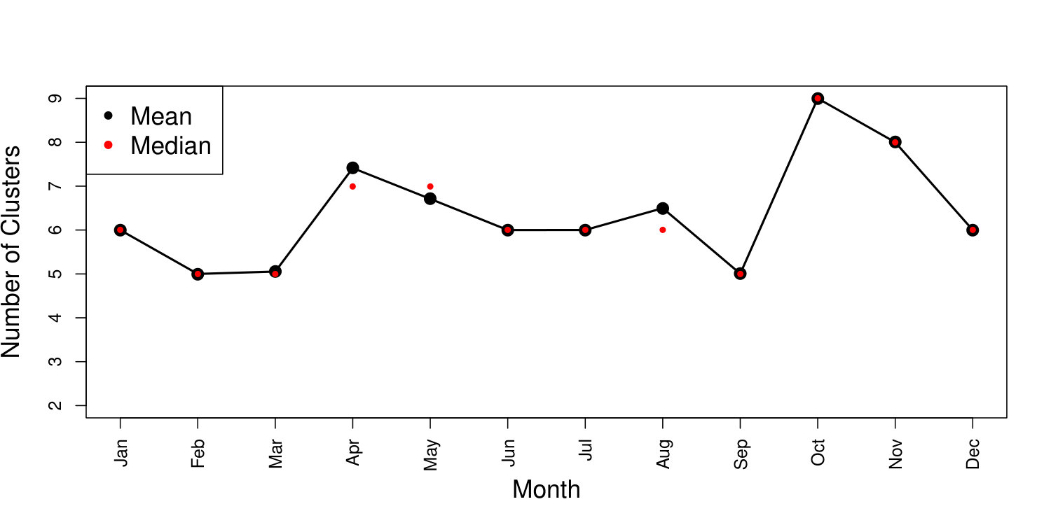 Figure 20