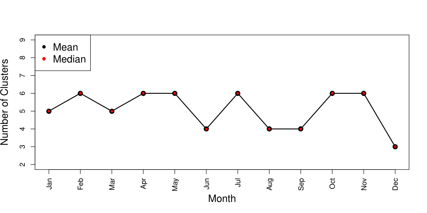 Figure 21