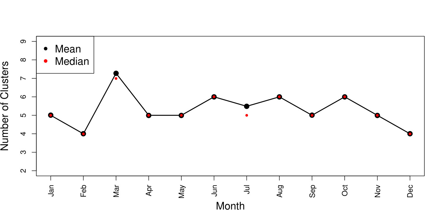 Figure 22
