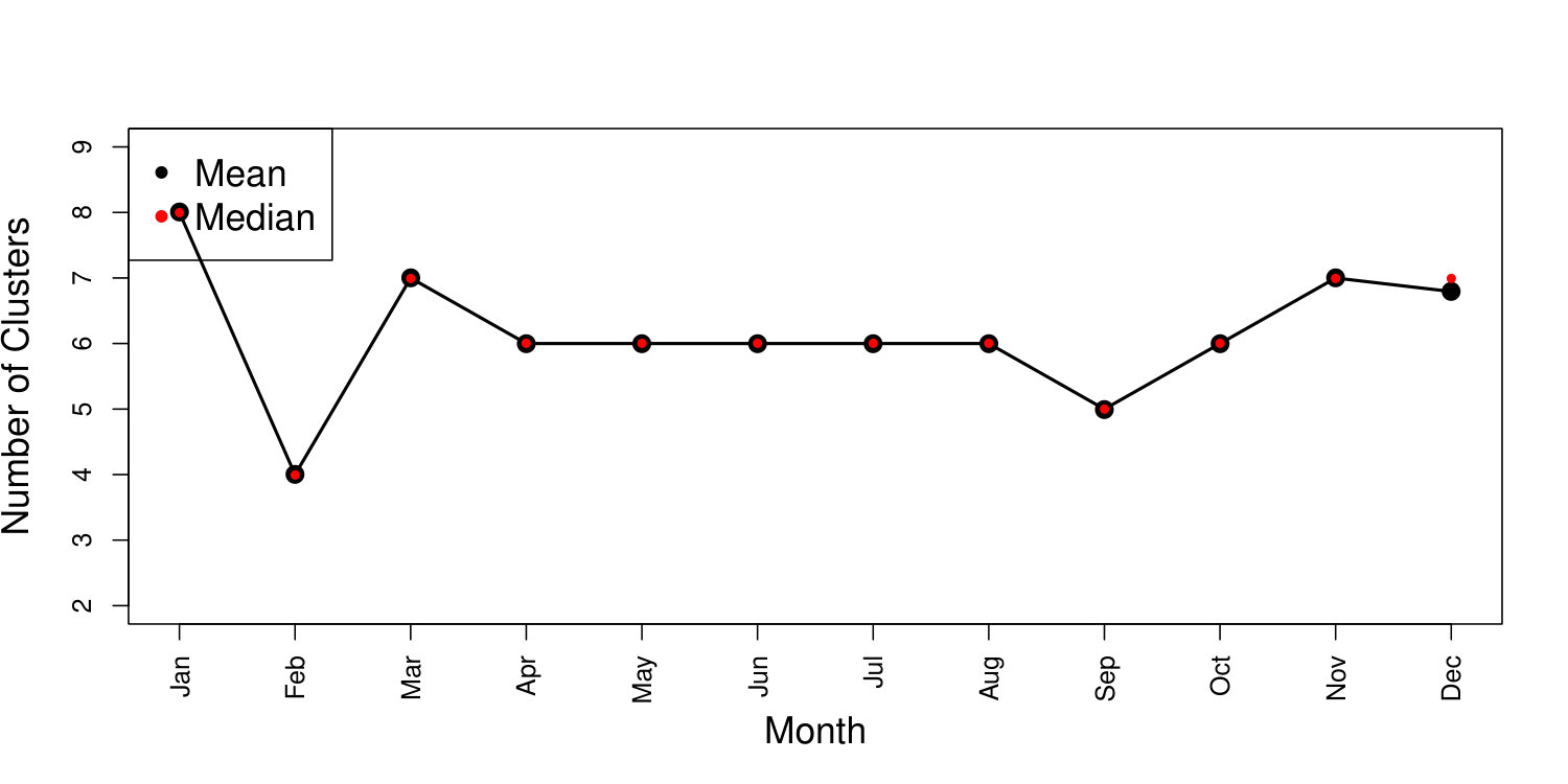 Figure 23