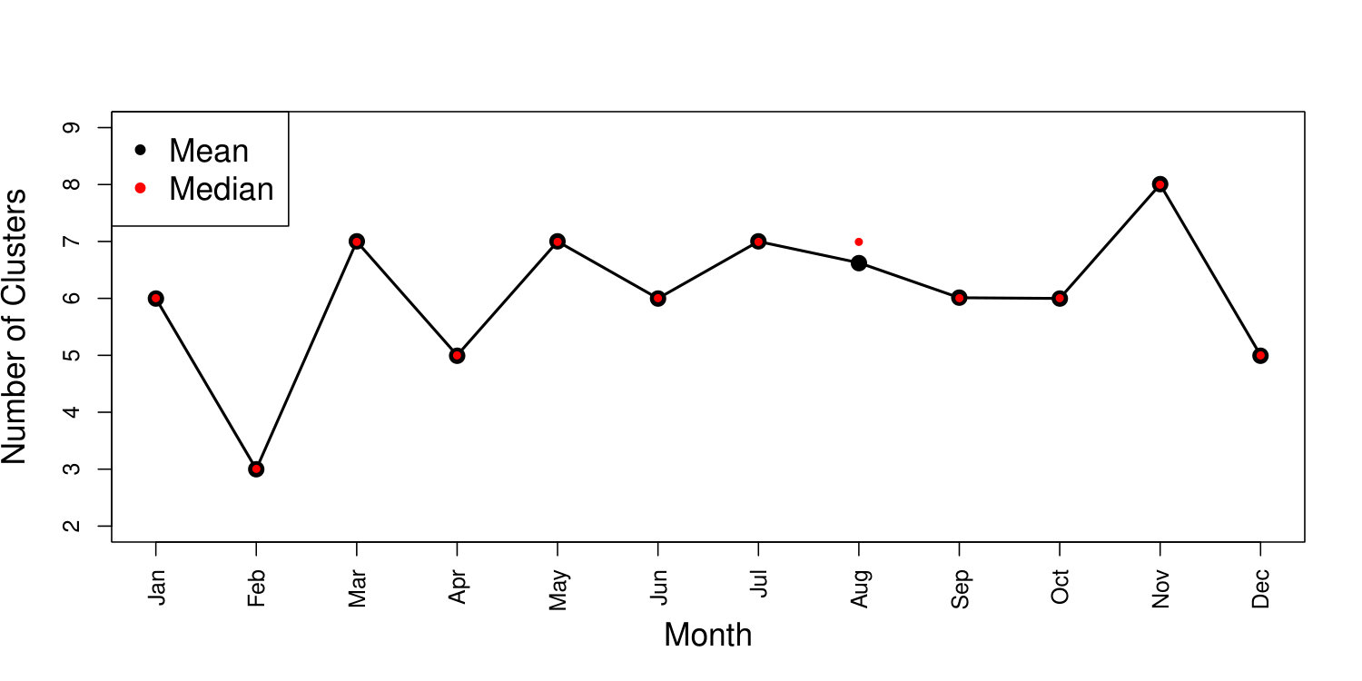 Figure 24