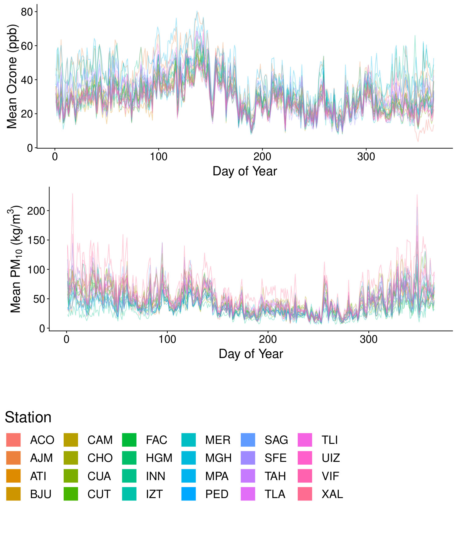 Figure 25