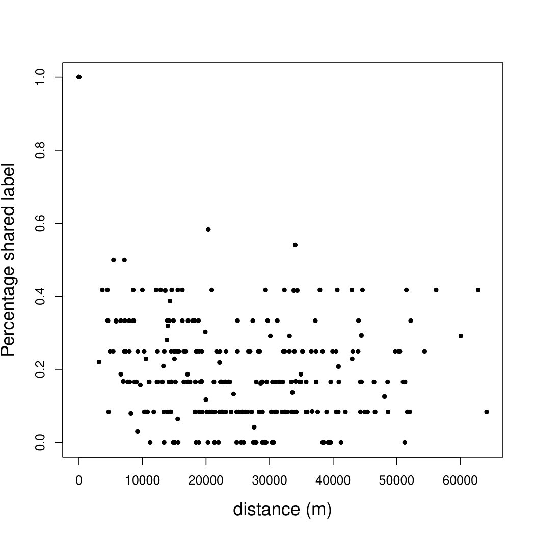 Figure 27