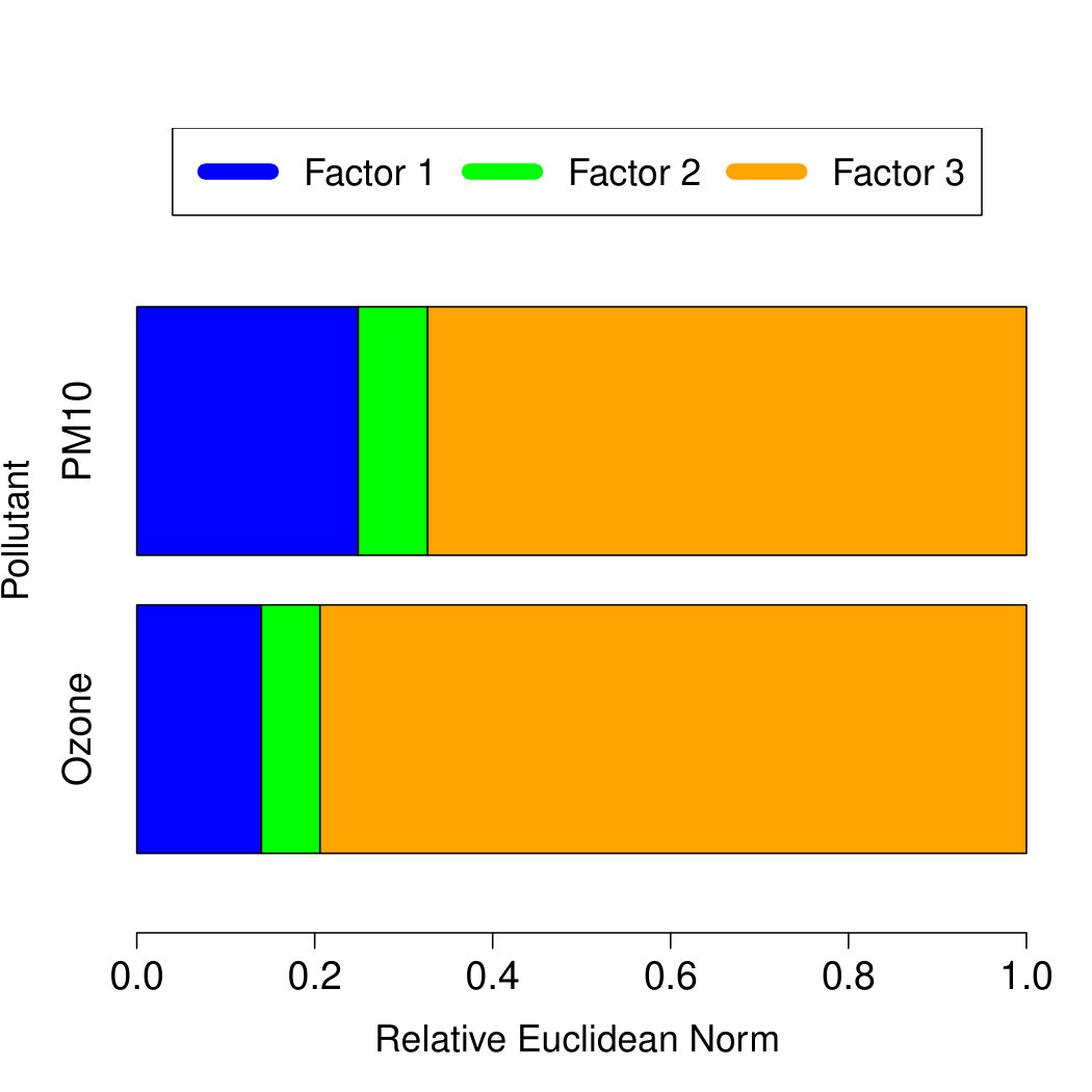 Figure 28