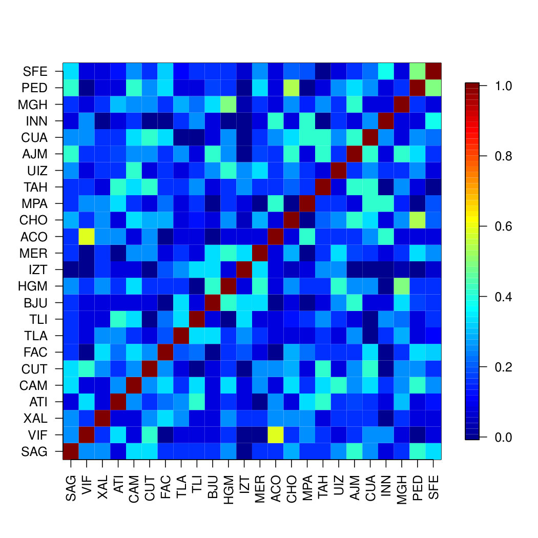 Figure 29