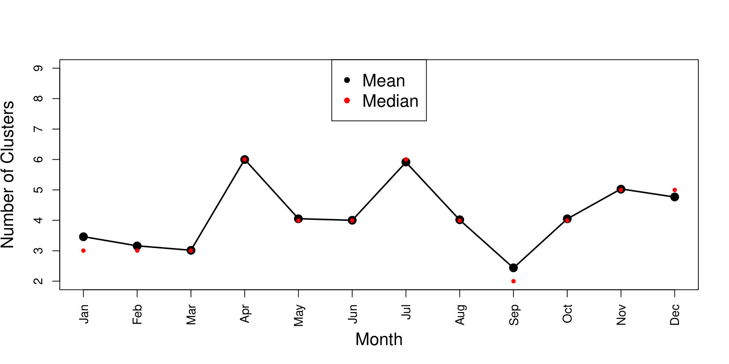 Figure 30