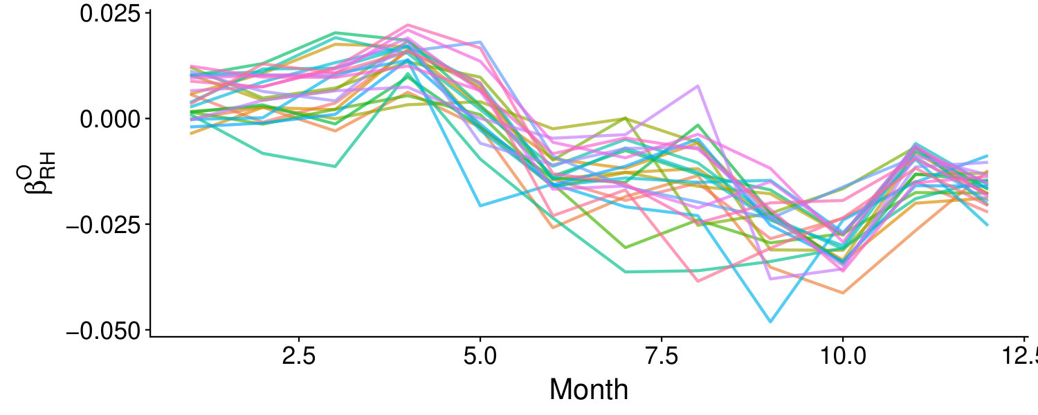 Figure 32
