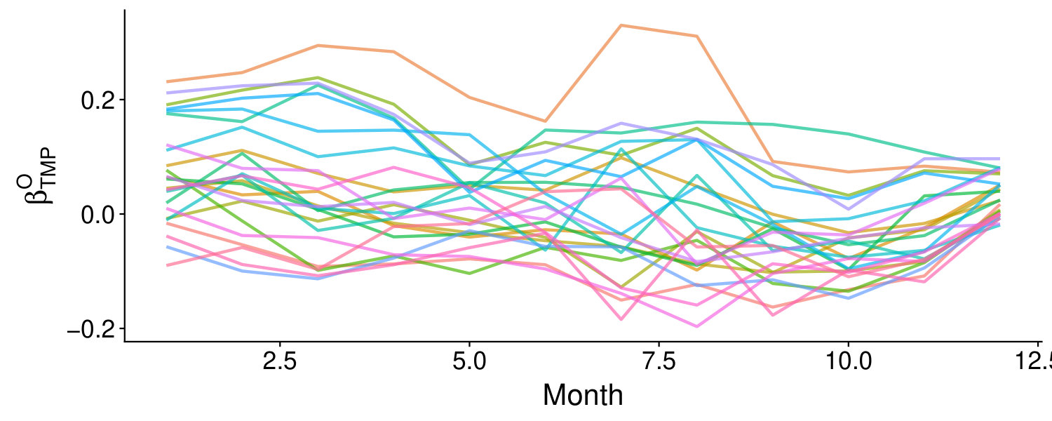 Figure 33