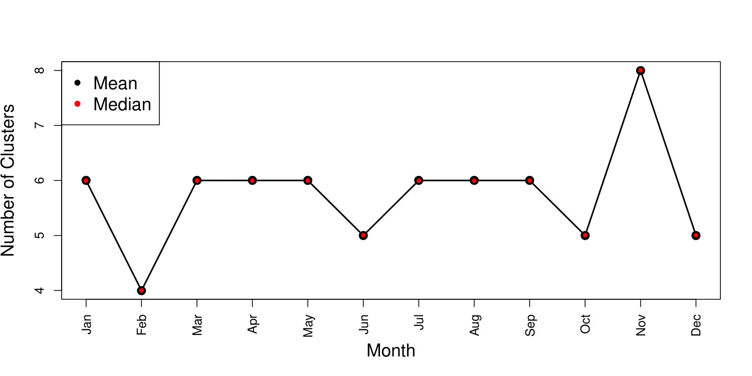 Figure 34