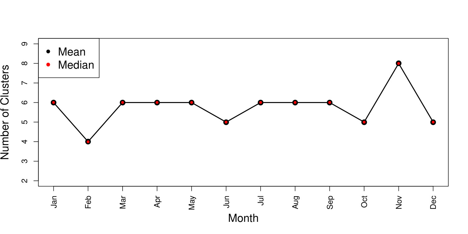 Figure 35