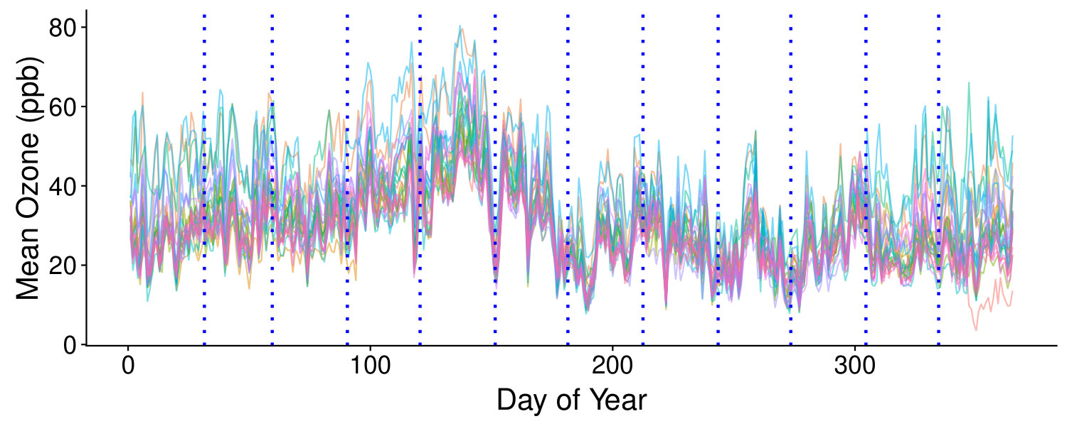 Figure 36