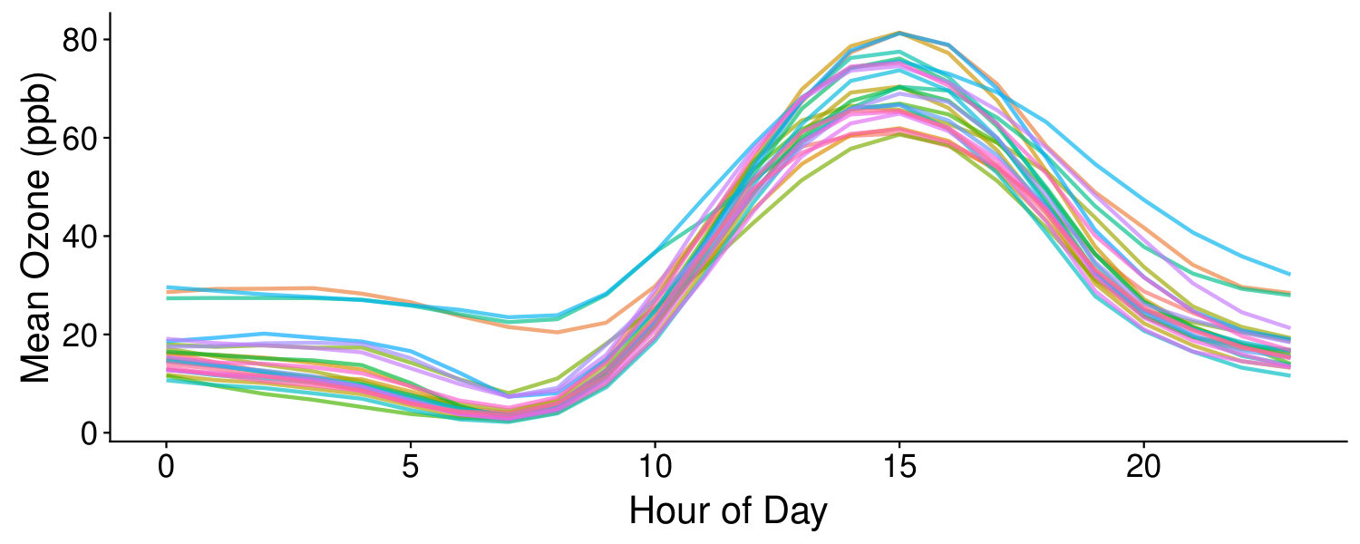 Figure 37