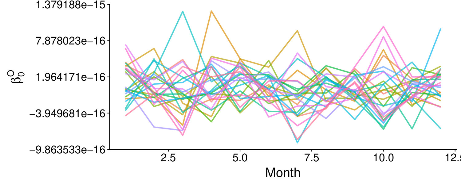 Figure 38