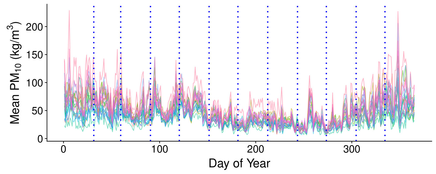 Figure 39