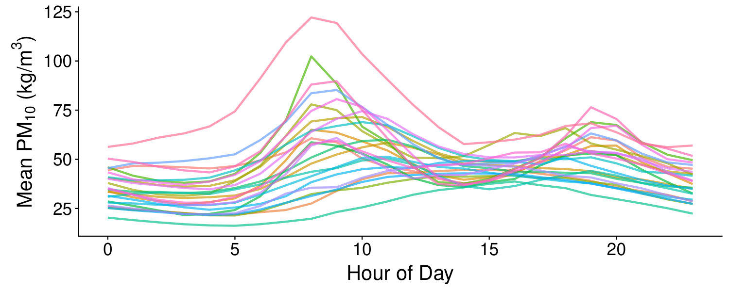 Figure 40