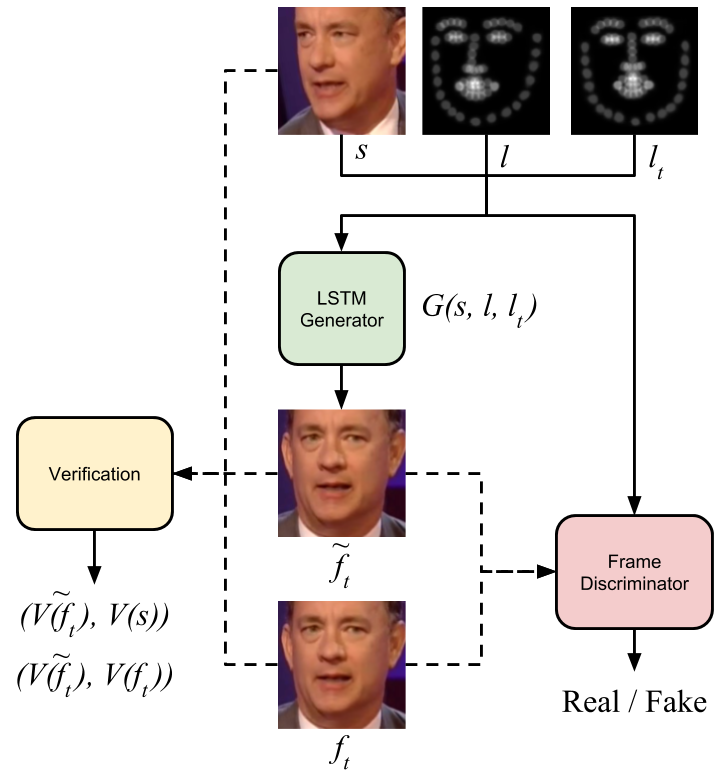 Figure 15