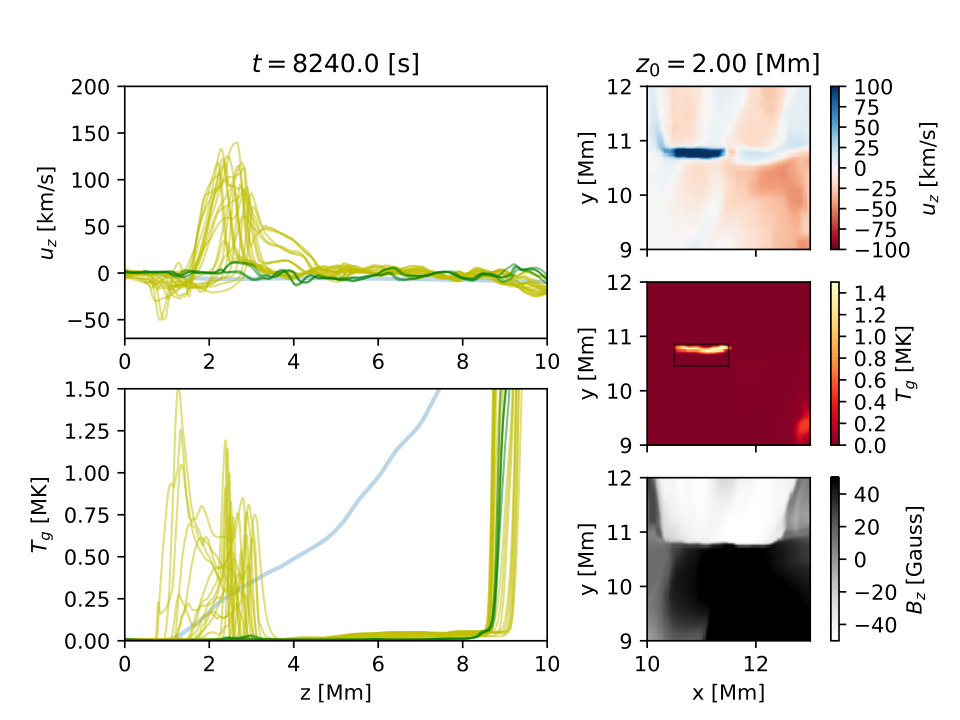 Figure 7
