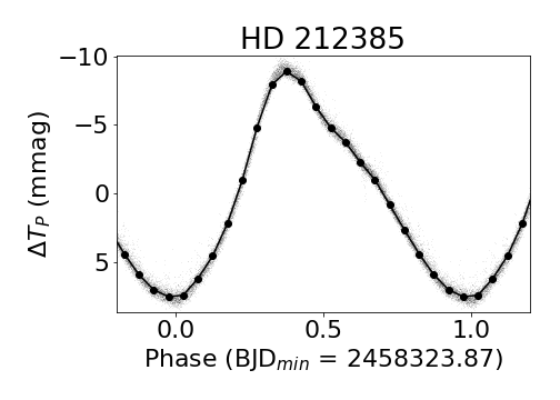 Figure 8