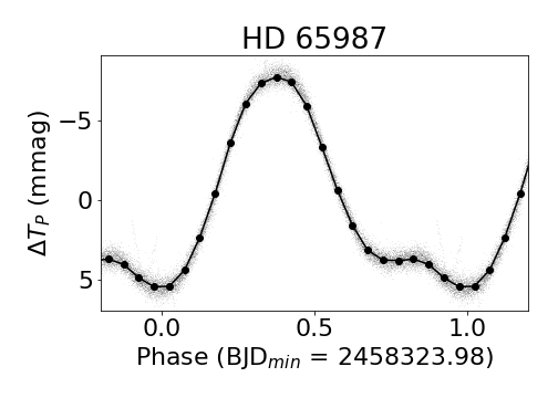 Figure 17