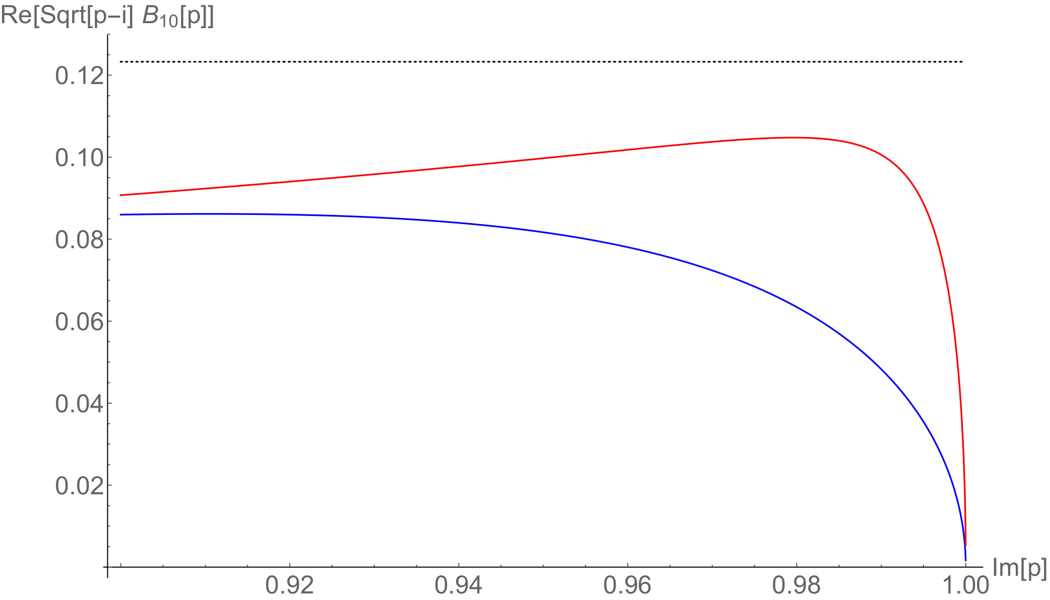 Figure 8
