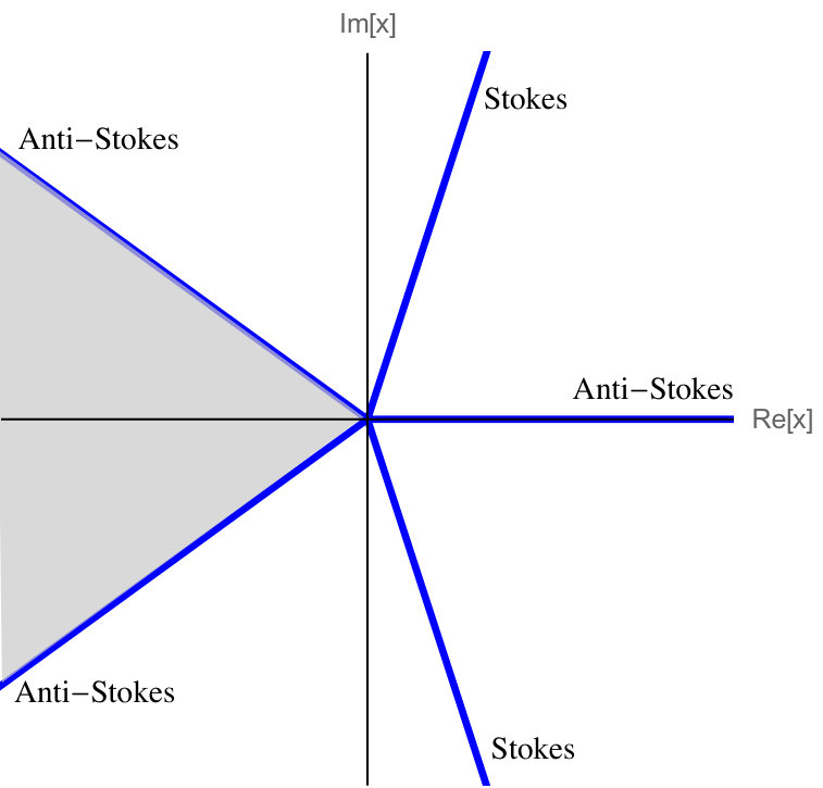 Figure 14