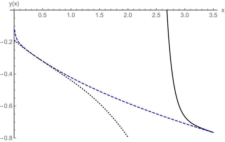 Figure 15