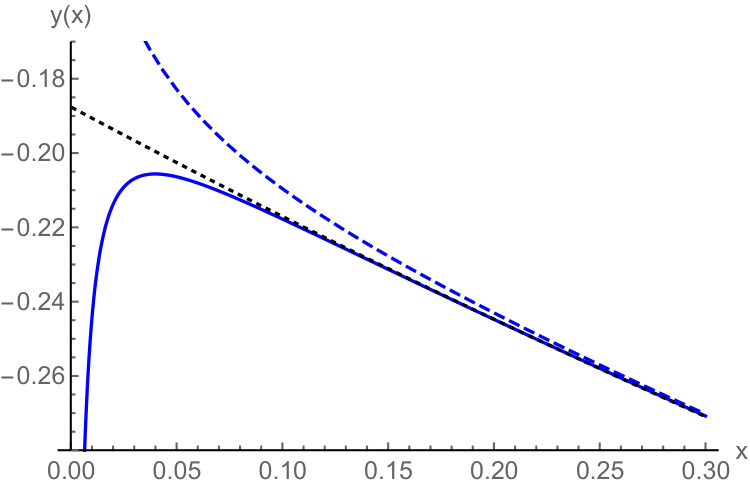 Figure 16