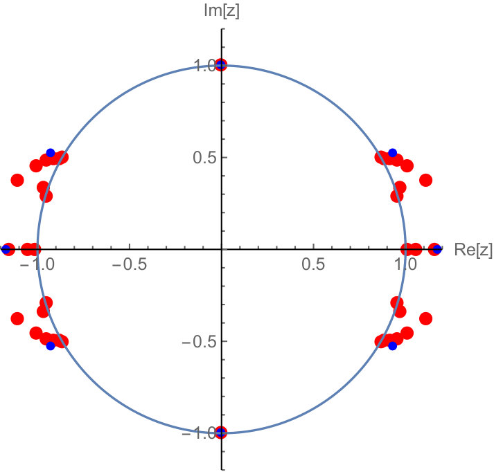 Figure 18