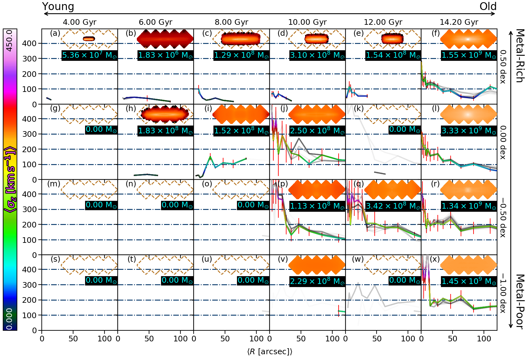 Figure 13