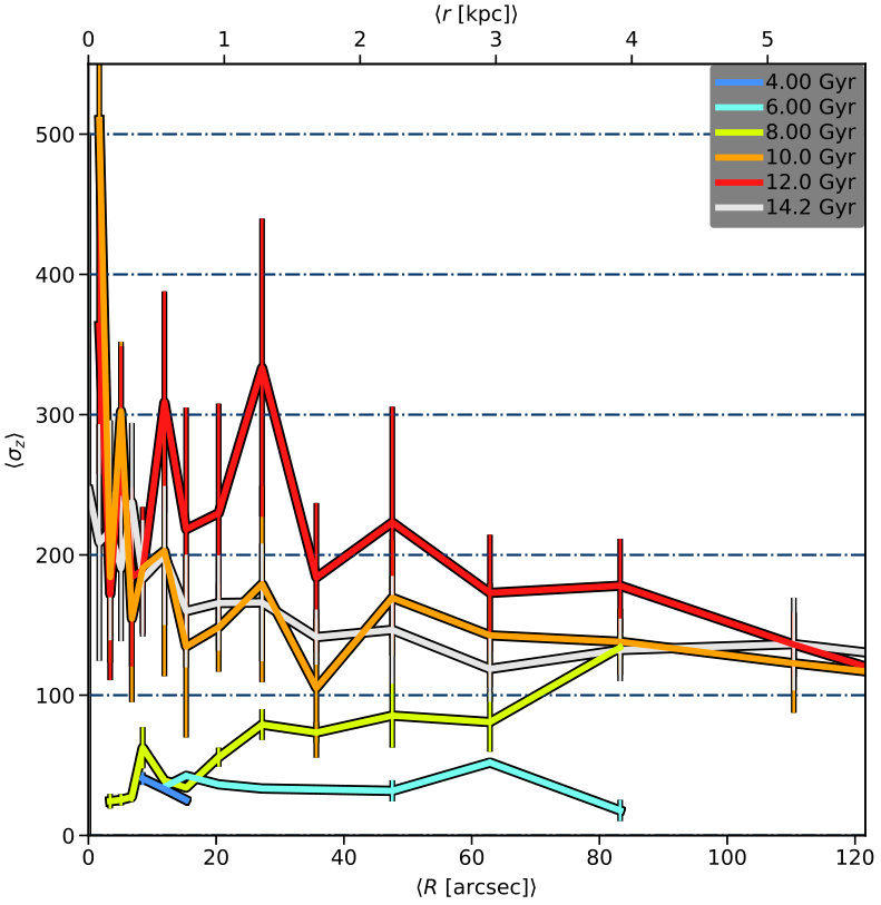 Figure 14