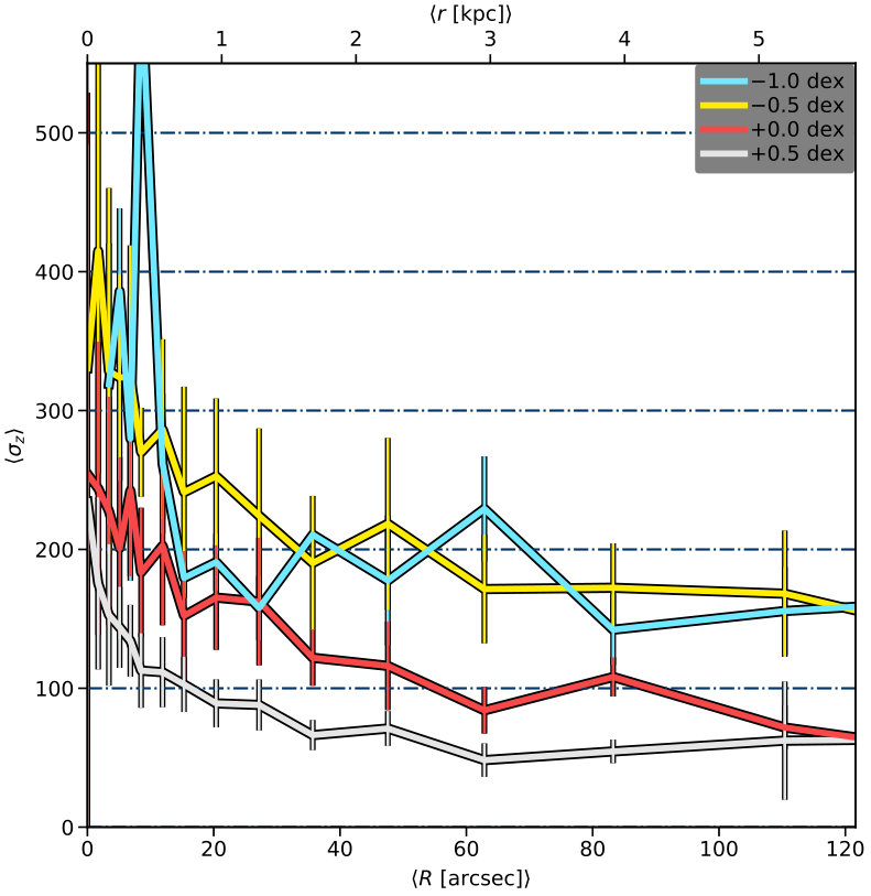Figure 15