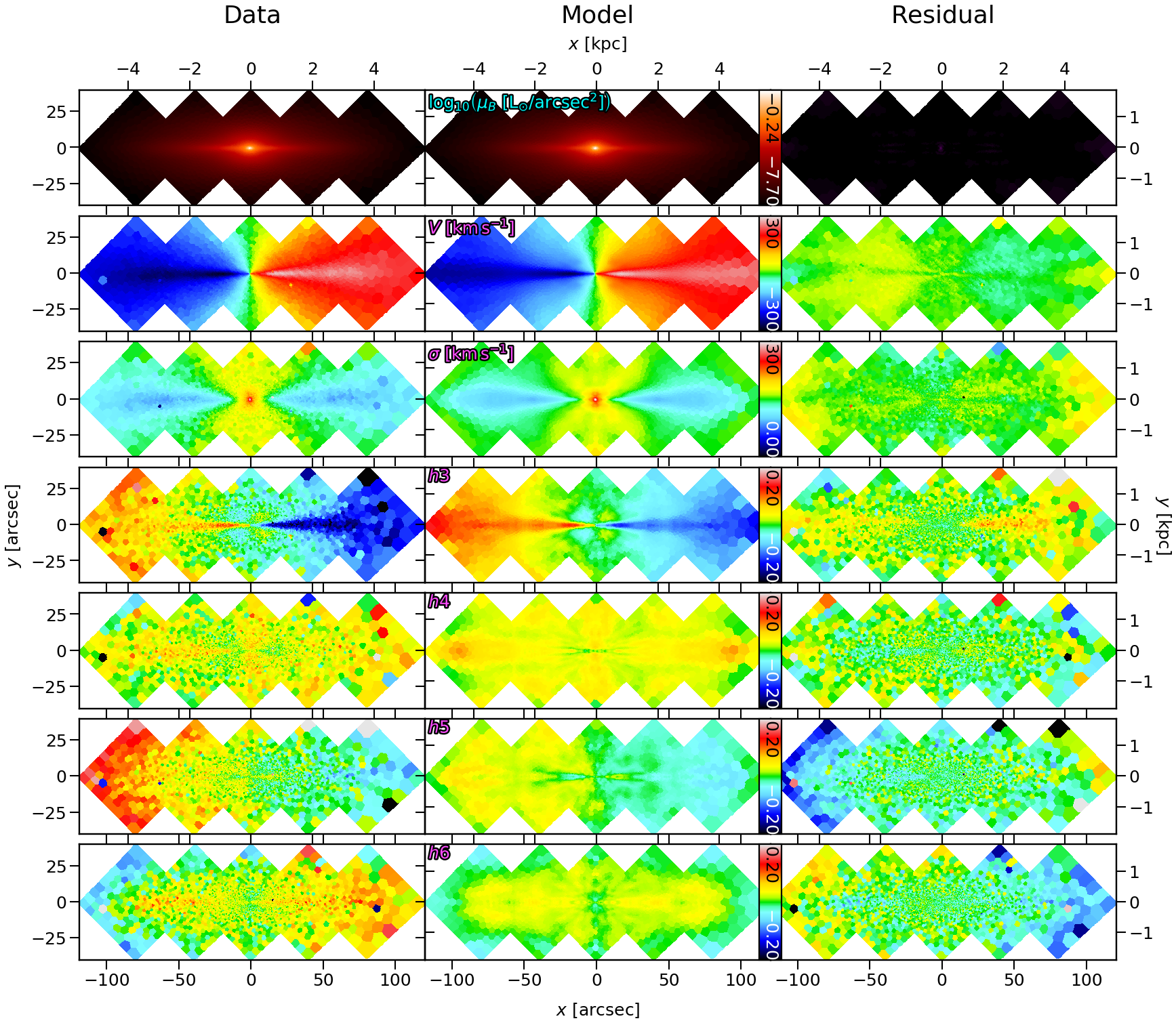 Figure 19