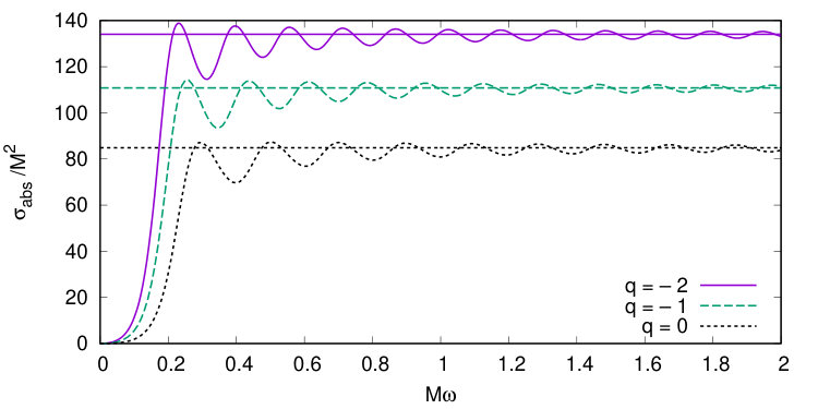 Figure 9