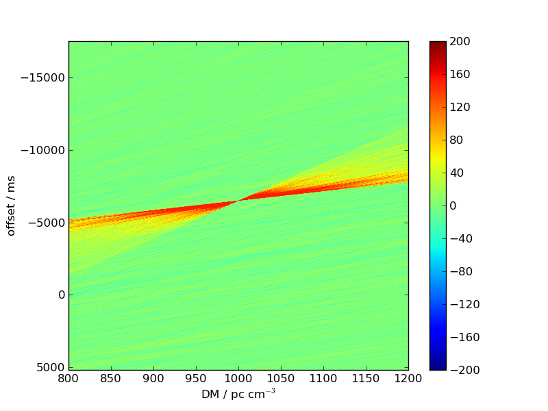 Figure 15