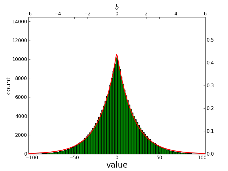 Figure 16