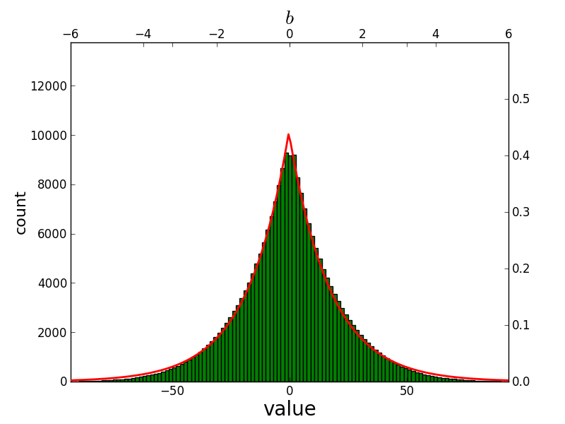 Figure 17